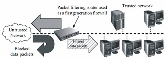 528_Firewalls-information security.png
